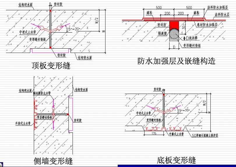 洛阳变形缝防水